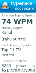 Scorecard for user rahulburrito