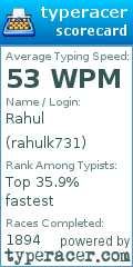 Scorecard for user rahulk731