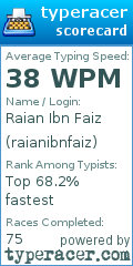 Scorecard for user raianibnfaiz