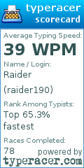 Scorecard for user raider190