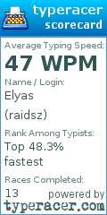 Scorecard for user raidsz