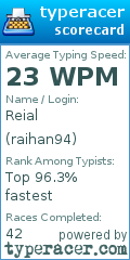 Scorecard for user raihan94