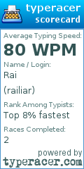 Scorecard for user railiar