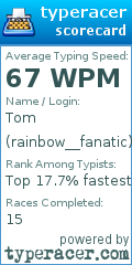 Scorecard for user rainbow__fanatic