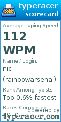 Scorecard for user rainbowarsenal