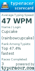 Scorecard for user rainbowcupcake
