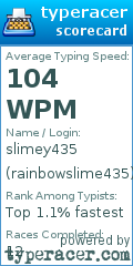Scorecard for user rainbowslime435