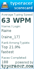 Scorecard for user raine_17
