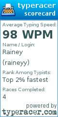 Scorecard for user raineyy