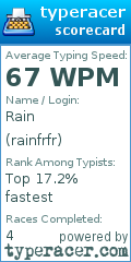 Scorecard for user rainfrfr