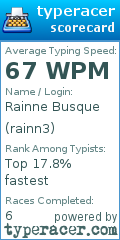 Scorecard for user rainn3