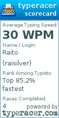 Scorecard for user raisilver