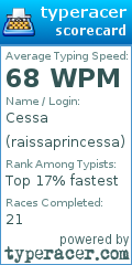 Scorecard for user raissaprincessa