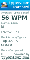 Scorecard for user raitokuun