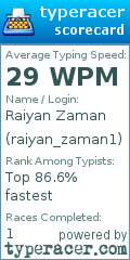 Scorecard for user raiyan_zaman1