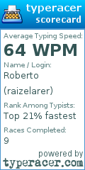 Scorecard for user raizelarer