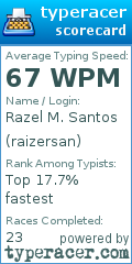 Scorecard for user raizersan