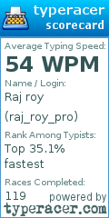 Scorecard for user raj_roy_pro