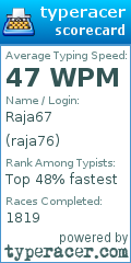 Scorecard for user raja76