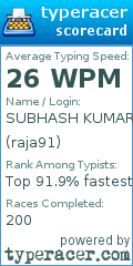 Scorecard for user raja91
