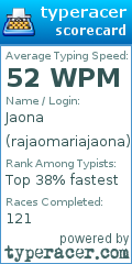 Scorecard for user rajaomariajaona