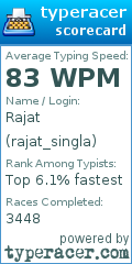 Scorecard for user rajat_singla