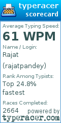 Scorecard for user rajatpandey