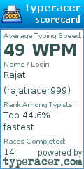 Scorecard for user rajatracer999
