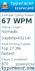 Scorecard for user rajdelax43214