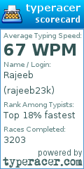 Scorecard for user rajeeb23k