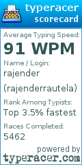 Scorecard for user rajenderrautela