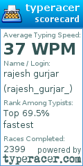 Scorecard for user rajesh_gurjar_