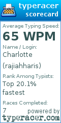 Scorecard for user rajiahharis