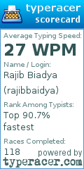 Scorecard for user rajibbaidya
