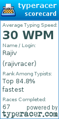 Scorecard for user rajivracer