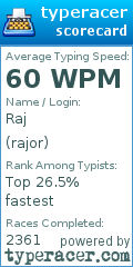 Scorecard for user rajor