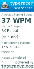 Scorecard for user rajputrk