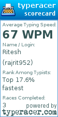 Scorecard for user rajrit952