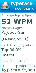 Scorecard for user rajsexyboi_1