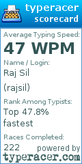 Scorecard for user rajsil