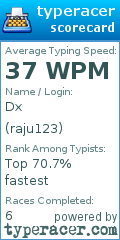 Scorecard for user raju123