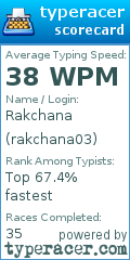 Scorecard for user rakchana03
