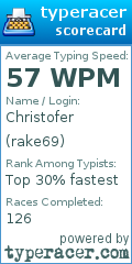 Scorecard for user rake69