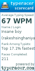 Scorecard for user rakeshsinghaniya