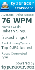 Scorecard for user rakeshsingu