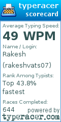Scorecard for user rakeshvats07