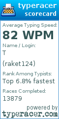 Scorecard for user raket124