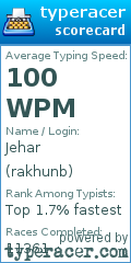 Scorecard for user rakhunb