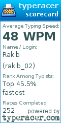 Scorecard for user rakib_02