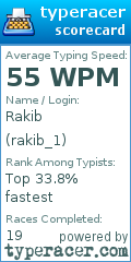 Scorecard for user rakib_1